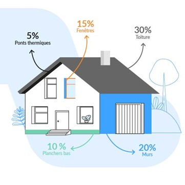 EGB Bâtiment-certification Qualibat_RGE EGB est certifiée Qualibat